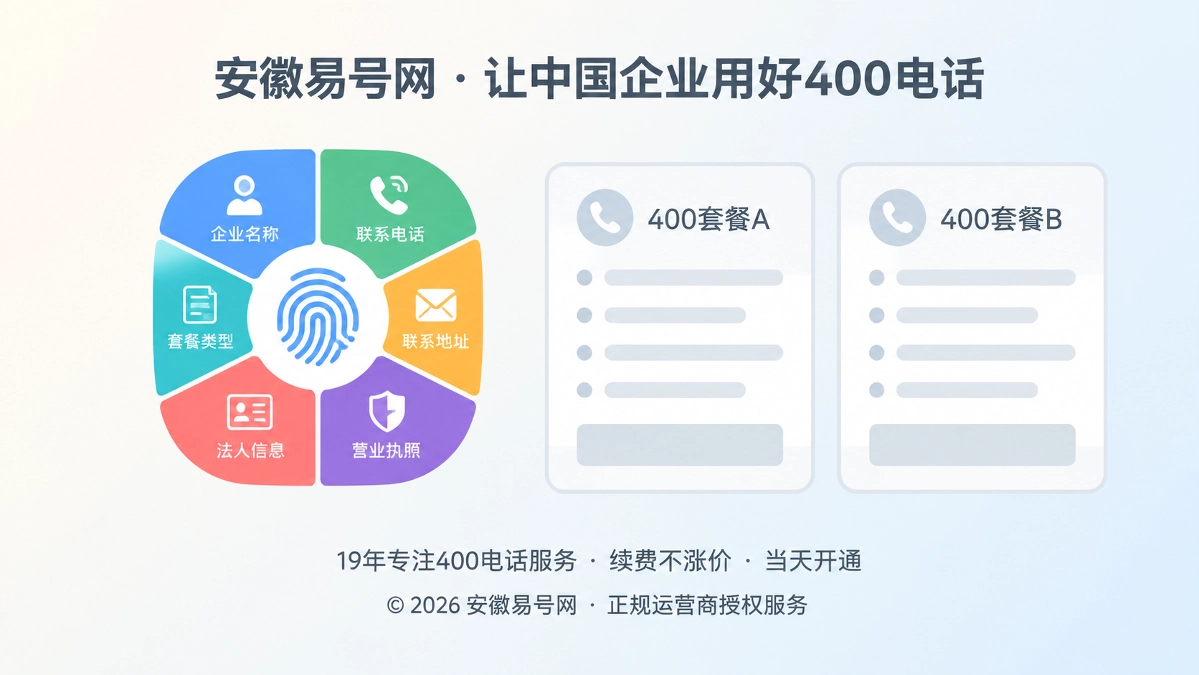 2026年400电话套餐解析：用套餐指纹锁定长期成本
