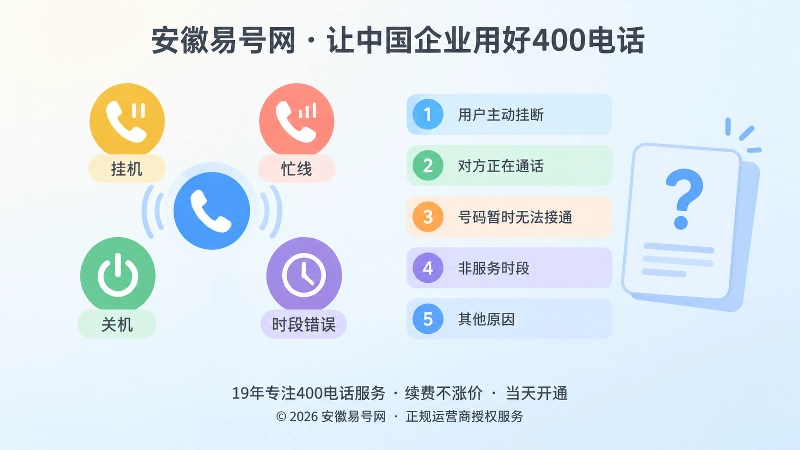 未接来电原因分类左图右文配图