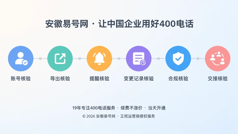 办理前六项核验能力时间线配图