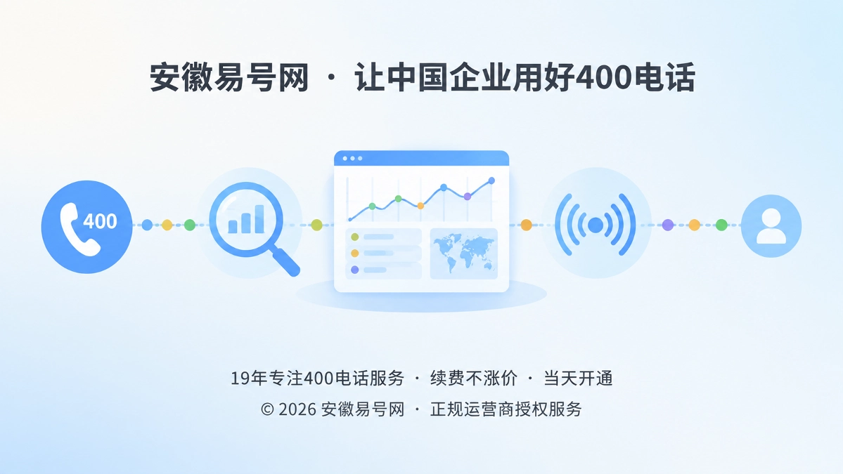2026年400电话功能详解：用呼叫链路找回被误判需求
