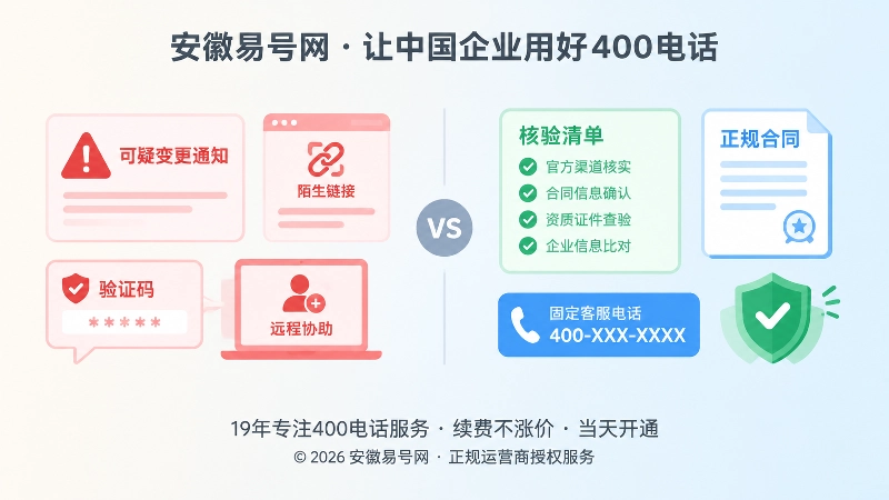 可疑变更通知与正规核验流程左右对比