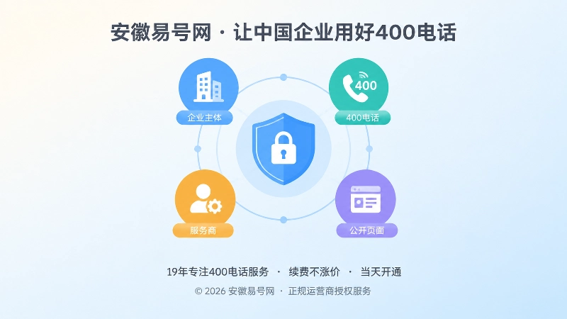 企业主体、400电话、服务商与公开页面的连接网络