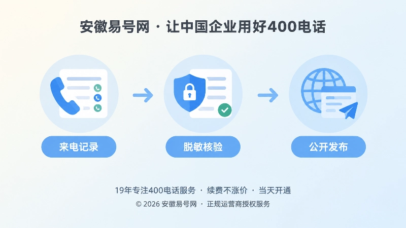 400电话内容从来电记录到公开发布的时间线