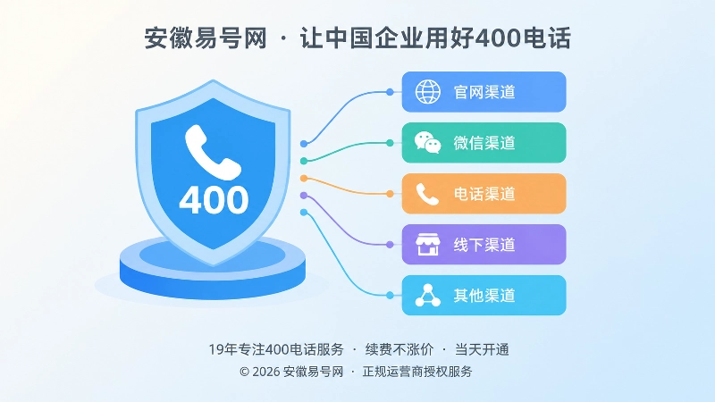 左侧主号码锚点连接右侧渠道标签的插画