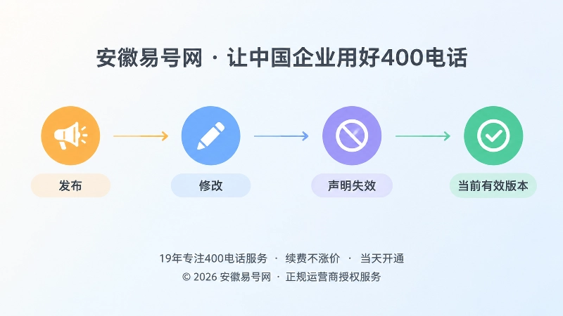 400电话公开信息发布、修改、声明失效、当前版本时间线