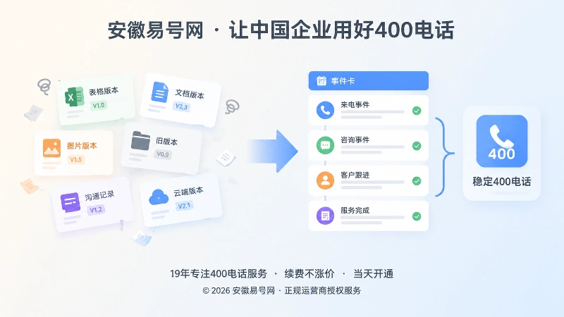 旧信息与统一400电话确认路径对比图
