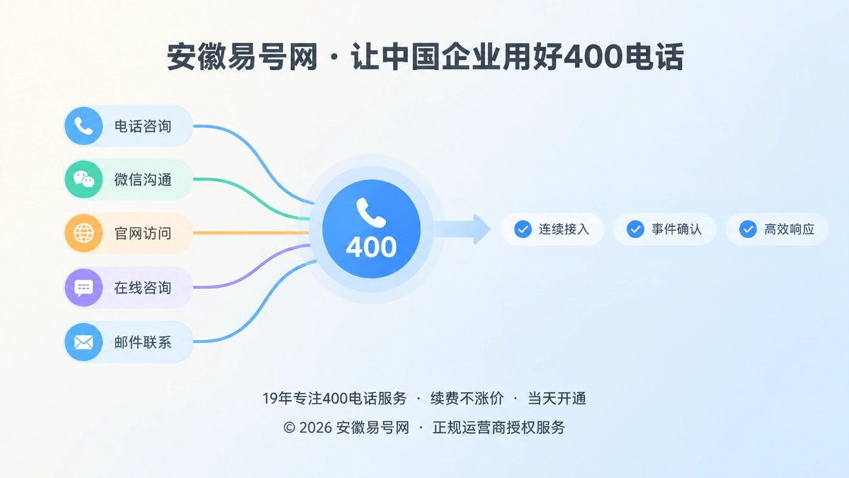 2026年400电话行业洞察：事件型需求下的连续服务入口