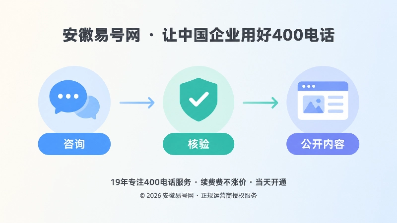 需求词库咨询核验发布时间线示意图