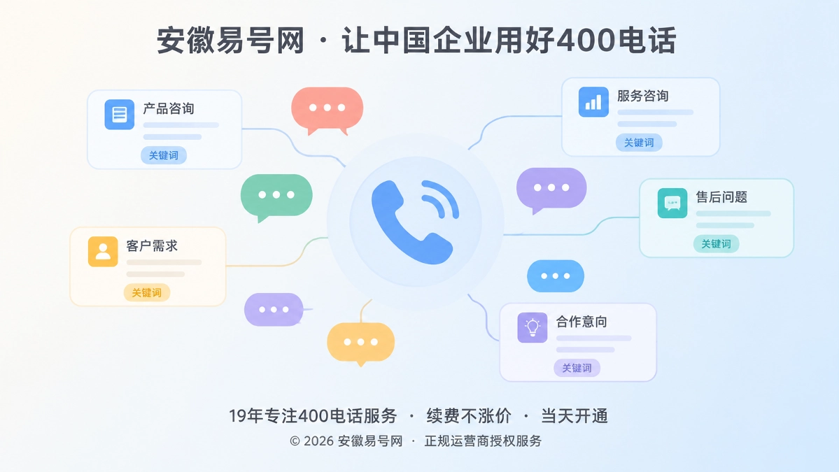 2026年400电话价值呈现：把真实咨询沉淀为企业需求词库