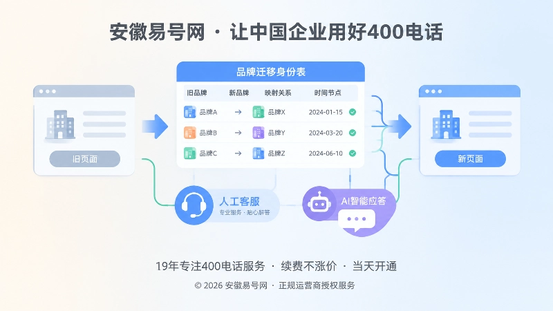 品牌迁移身份表与真人服务承接AI答案的抽象扁平插画