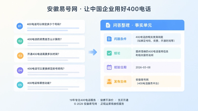 问答卡片与适用条件字段的扁平化示意图