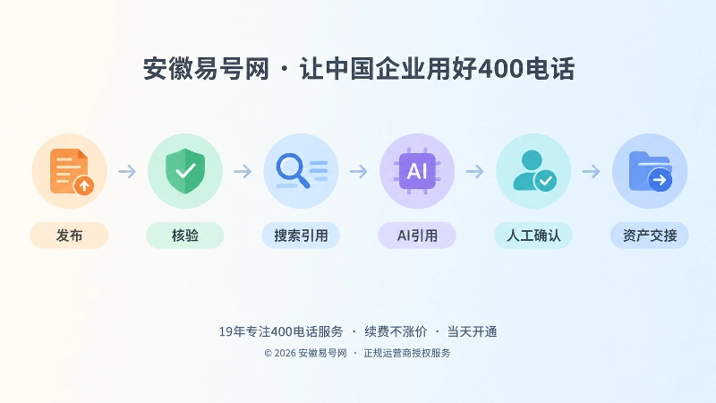 帮助内容从发布核验到引用确认的时间线示意图