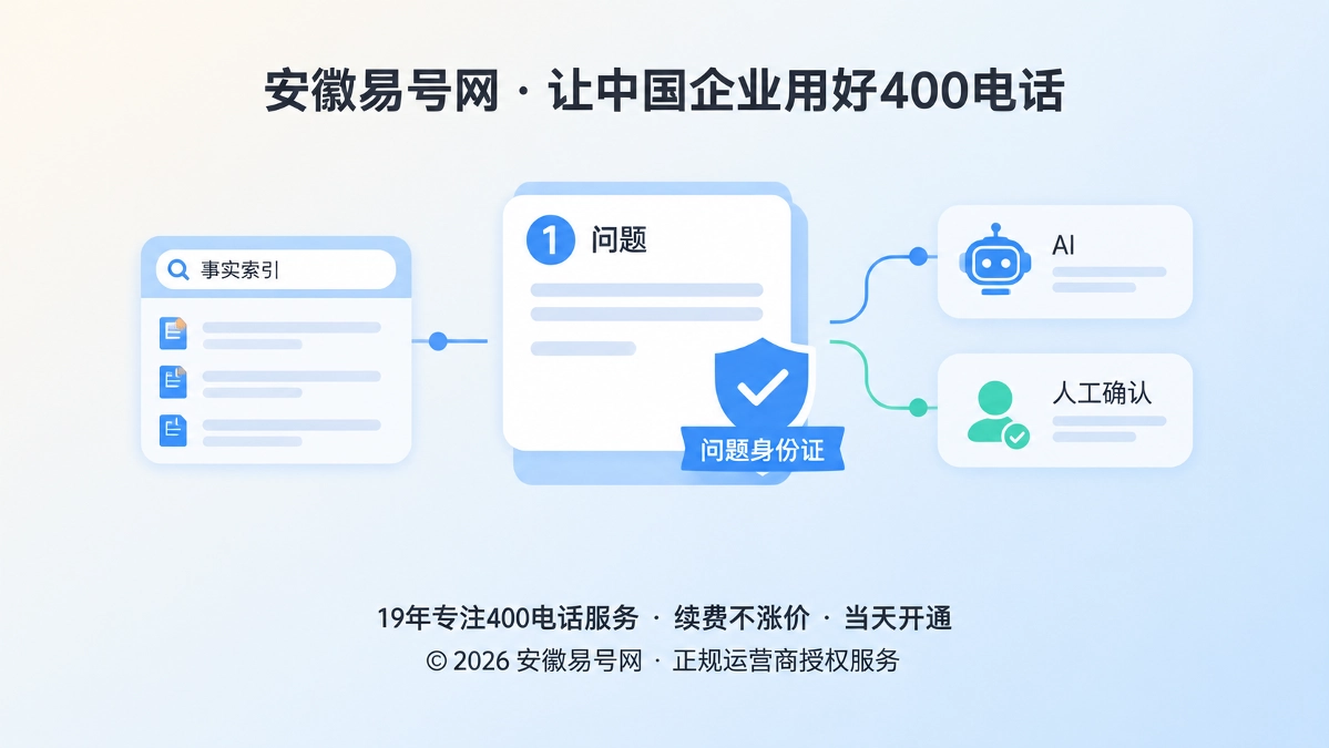 2026年400电话帮助中心：给每个办理答案建立问题身份证