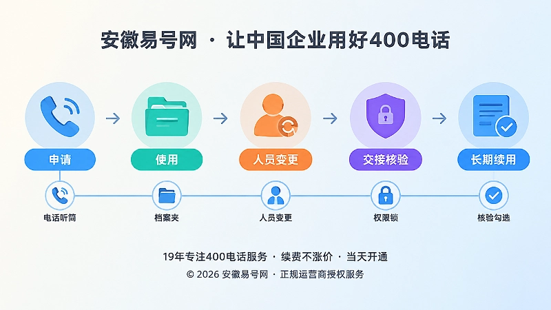 400电话跨岗位长期管理时间线配图