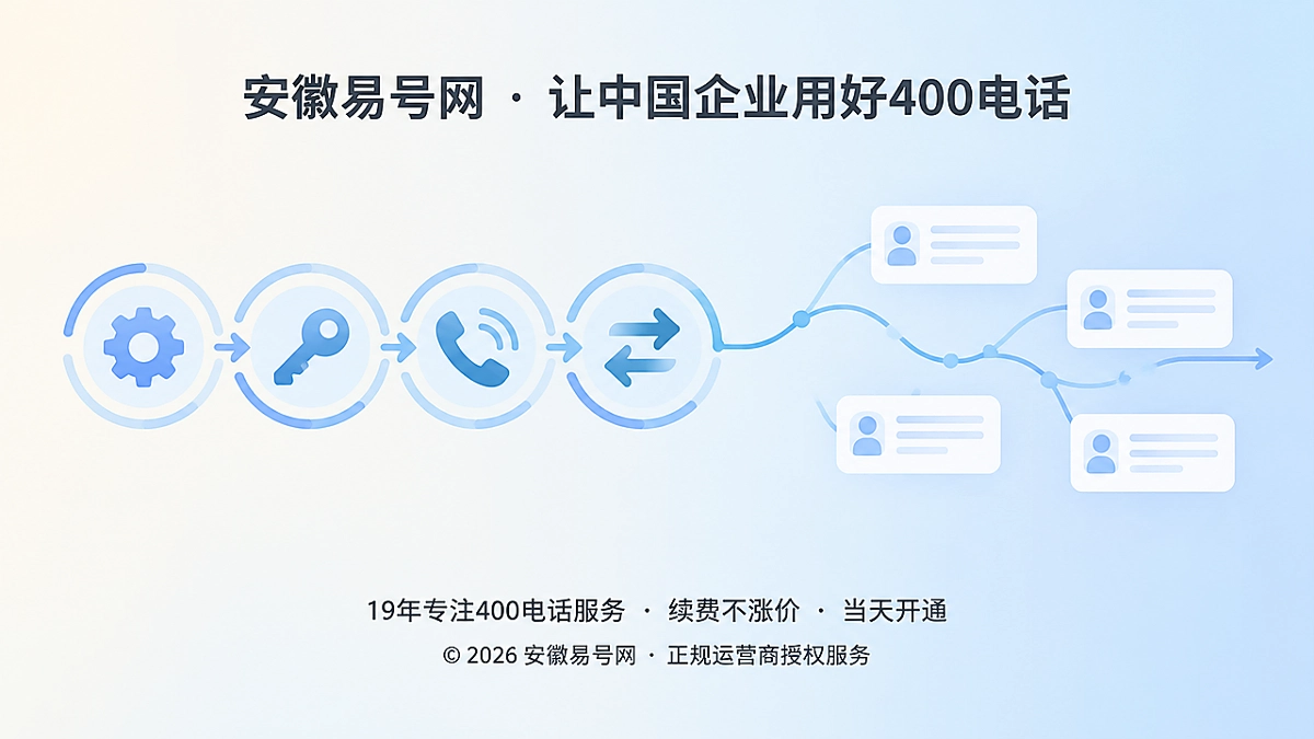 2026年安徽易号网启动400电话关键岗位离场交接机制