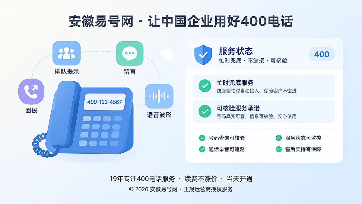 2026年400电话功能详解：忙时兜底要做成服务承诺