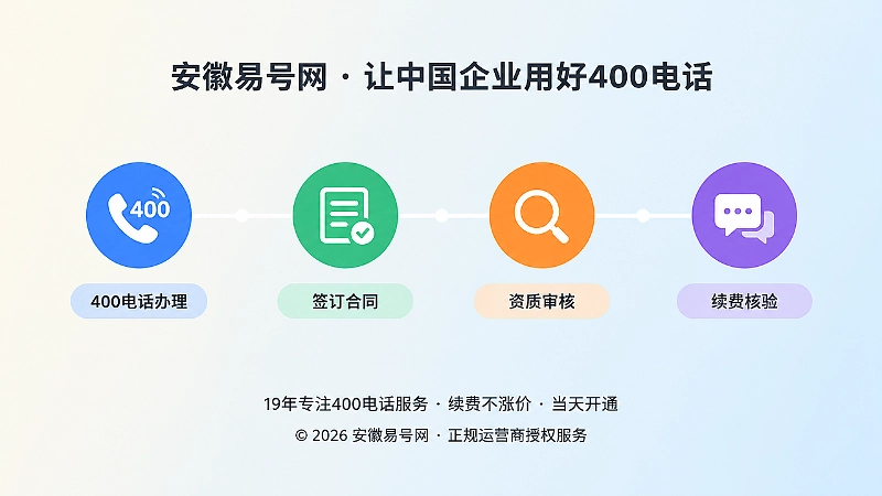 时间线式扁平插画：号码、合同、放大镜、对话气泡四个彩色节点依次排列，展示400电话办理与续费核验的顺序流程