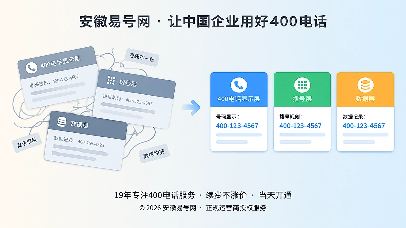 左侧混乱号码卡片与右侧统一号码卡片形成对比