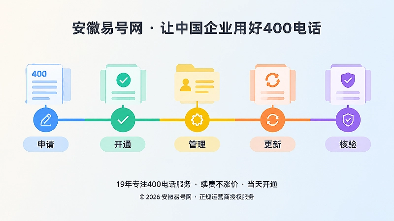 400电话办理后的时间线维护流程示意