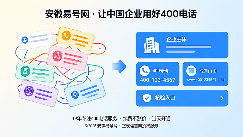 信息分散与信息一致的对比示意