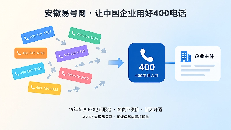 左图右文式扁平插画：渠道号码分散导致品牌归属模糊