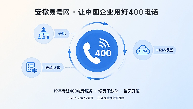 聚焦式扁平插画：统一400电话与多维归因体系
