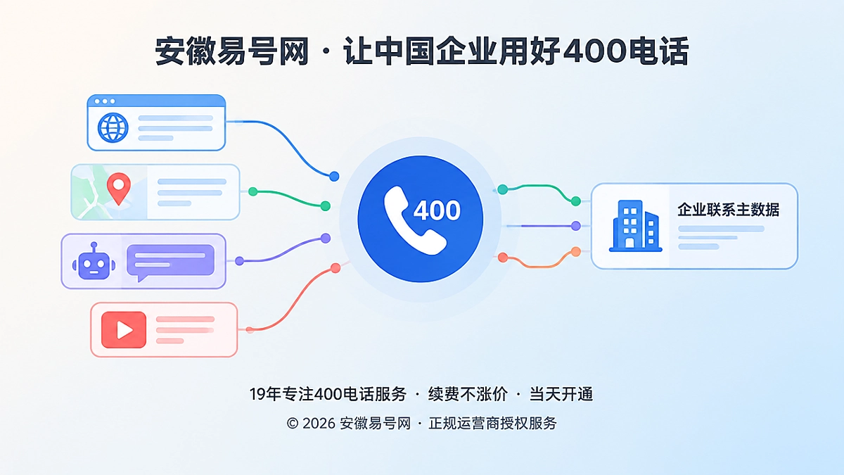 2026年400电话不是渠道追踪码，而是企业联系主数据