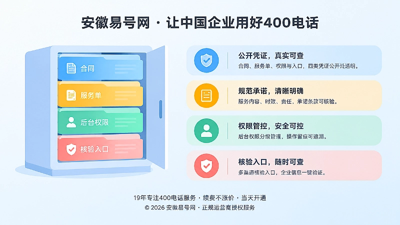 扁平化左图右文图，左侧档案柜与右侧四条核验动作信息条