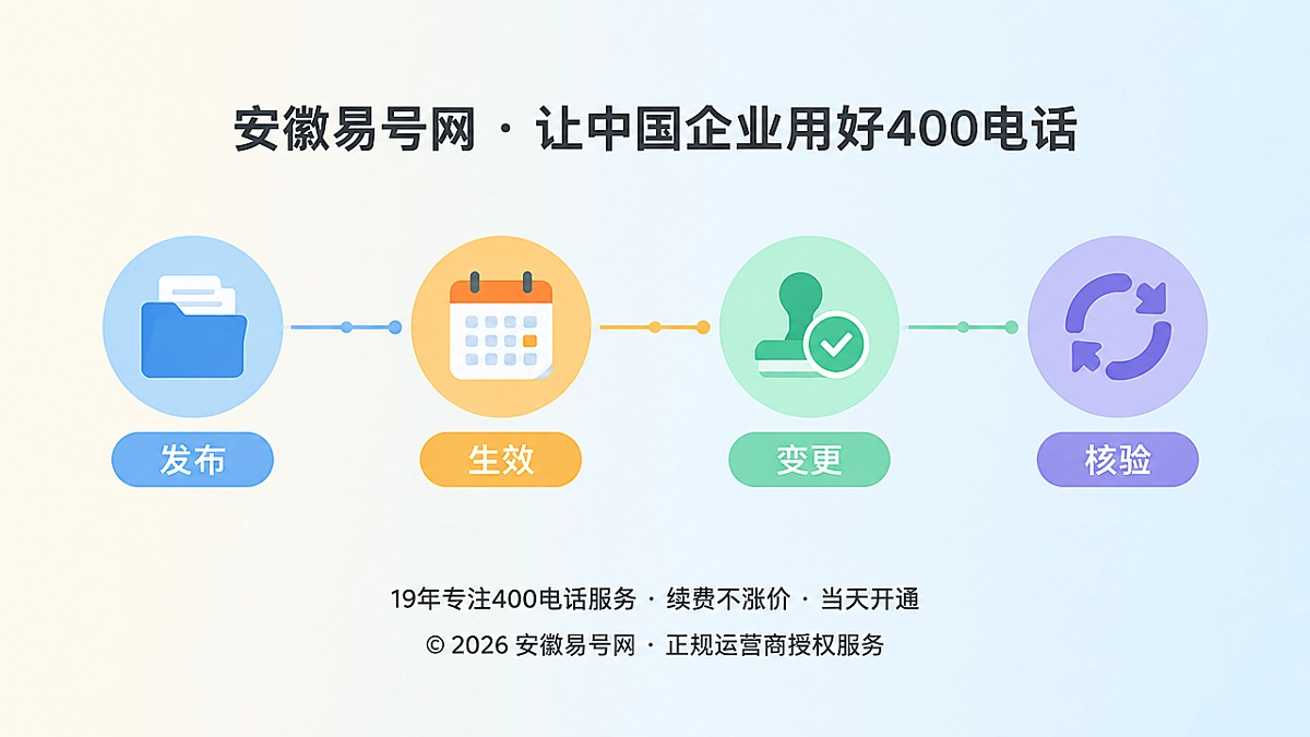 2026年诚实守信：为400电话服务承诺建立有效期档案