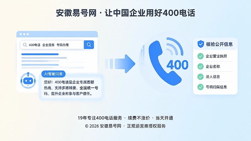 扁平化插画，左侧搜索与AI问答，右侧400电话听筒和核验清单