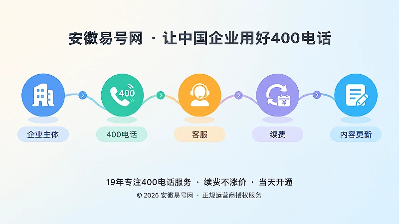 抽象场景式扁平插画：企业主体到号码管理的连接链路