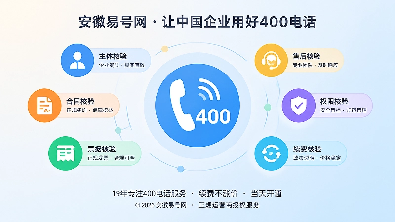400电话长期维护与渠道核验聚焦示意图