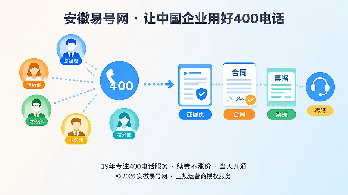 2026年客户案例：安徽公司用400电话建立多人决策证据链