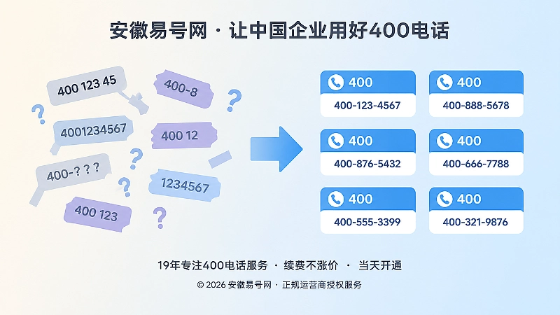 散乱数字与统一400号码格式的对比插画