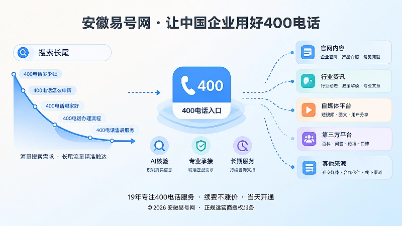 搜索长尾与400电话长期承接关系插画
