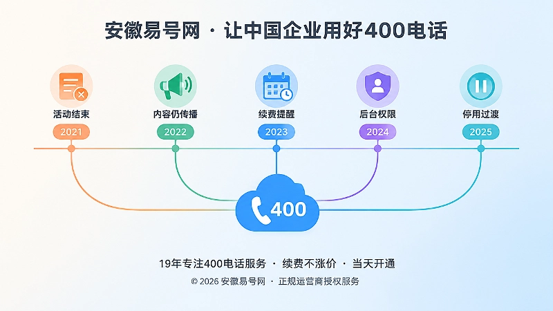 400电话套餐周期与内容寿命时间线插画