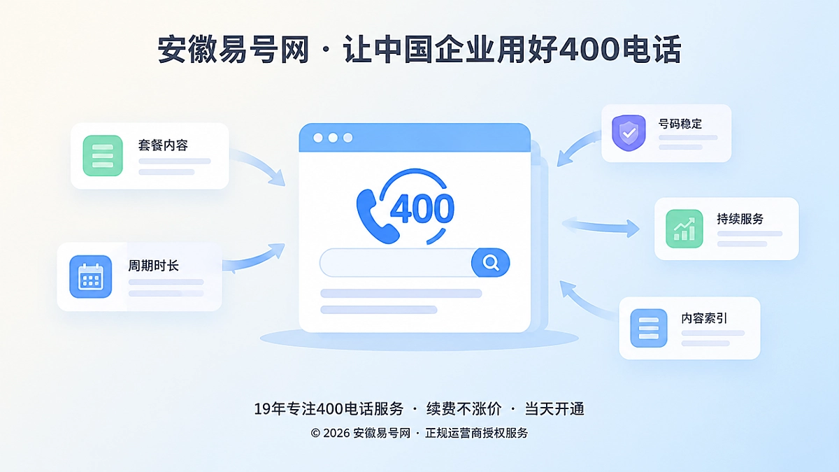 2026年400电话套餐解析：让服务周期覆盖内容索引寿命
