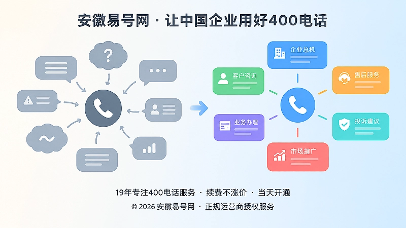 400电话需求语义断层对比示意图