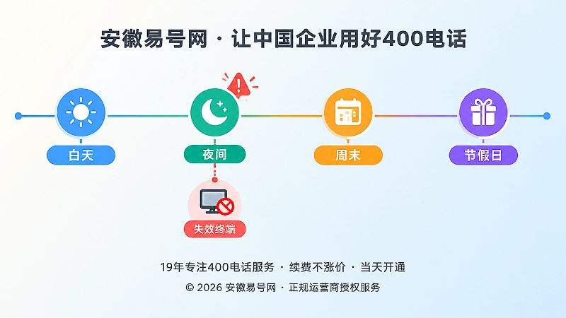 时间线展示白天夜间周末节假日拨测节点