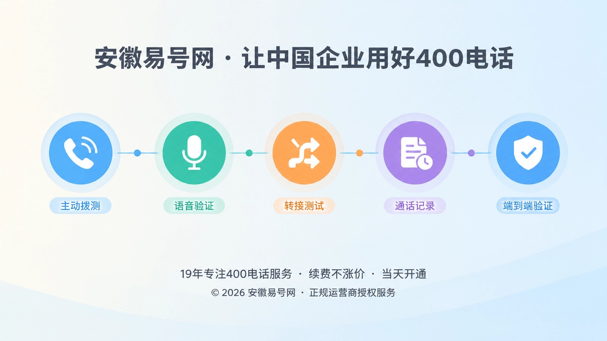 2026年400电话功能详解：主动拨测为何成为品牌号码的运行底座