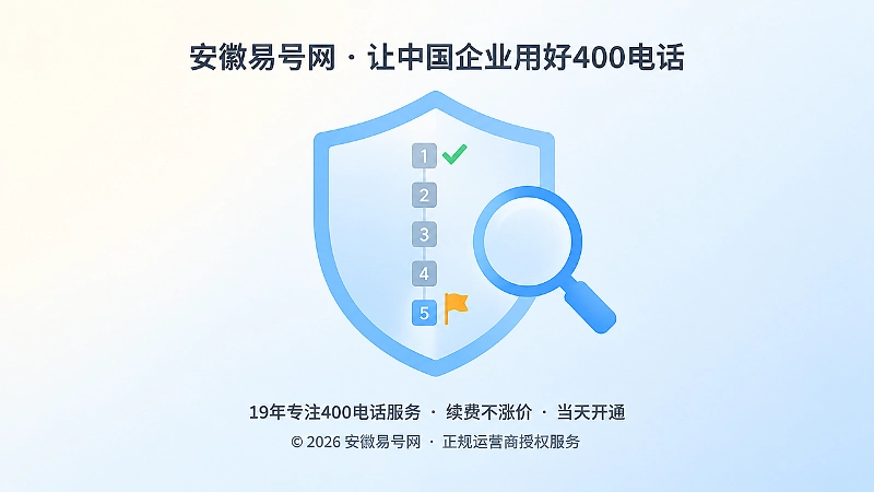 收到400号码异常通知后的五步核验流程示意图