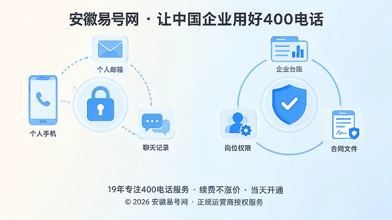 个人单点依赖与企业级恢复链对比图