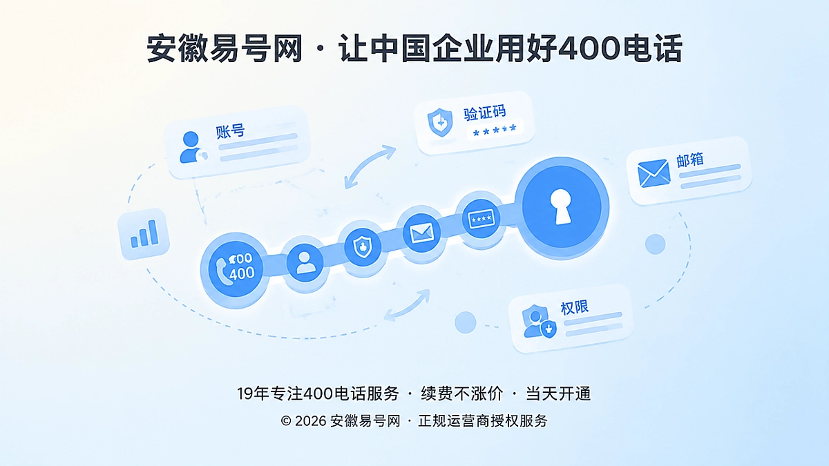 2026年400电话避坑指南：别把账号恢复权留在个人手里