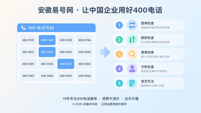左侧400电话数字网格高亮相邻数字，右侧五步检查清单图标