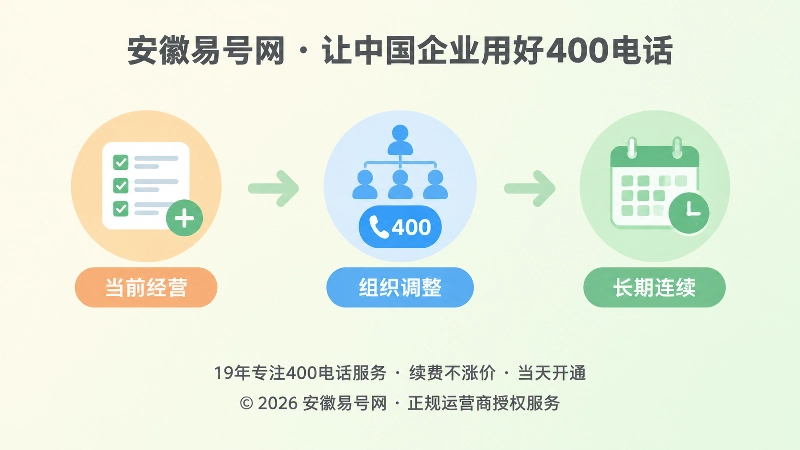 办理400电话前建立组织事件清单