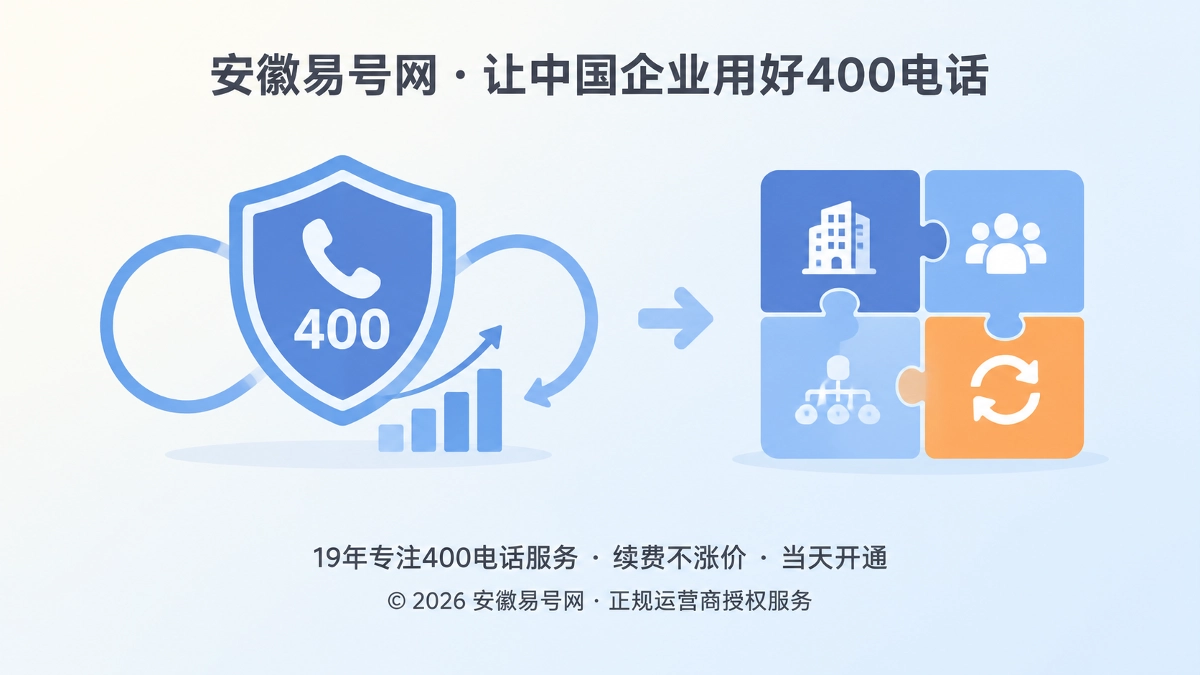 2026年400电话套餐解析：为组织变更预留号码连续性