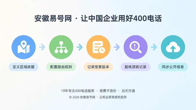 400电话区域路由长期管理时间线插画