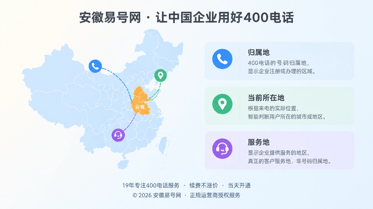2026年400电话功能详解：归属地路由不能代替服务地识别