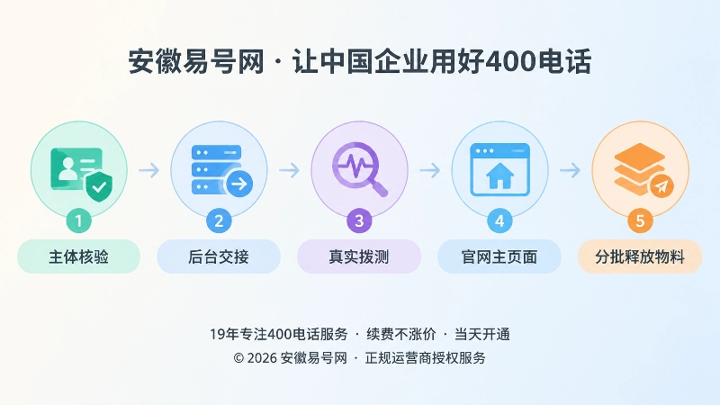 企业设置五道号码发布门槛