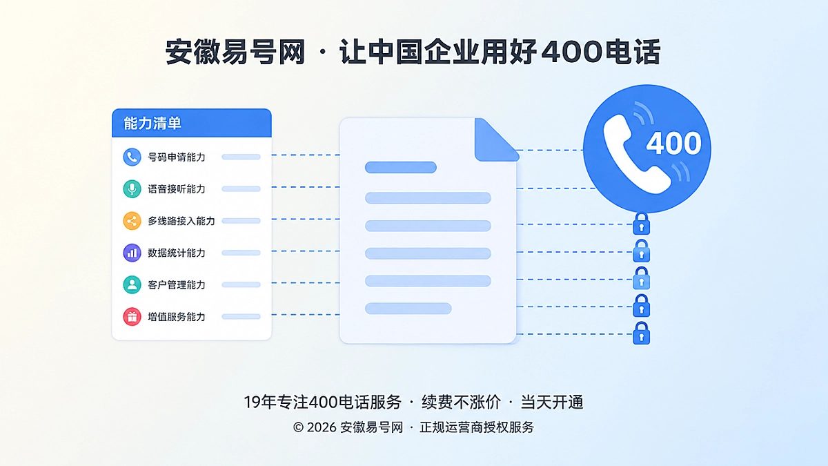 2026年诚实守信：让400电话展示能力与实际交付同源